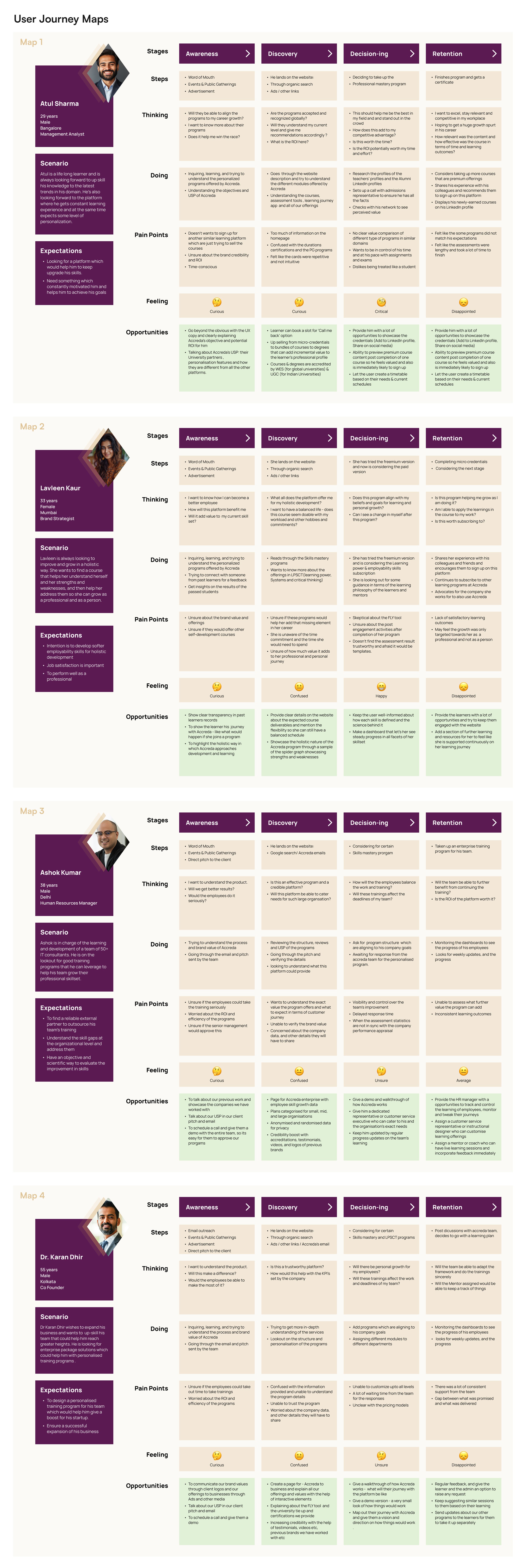 Accreda user journey maps