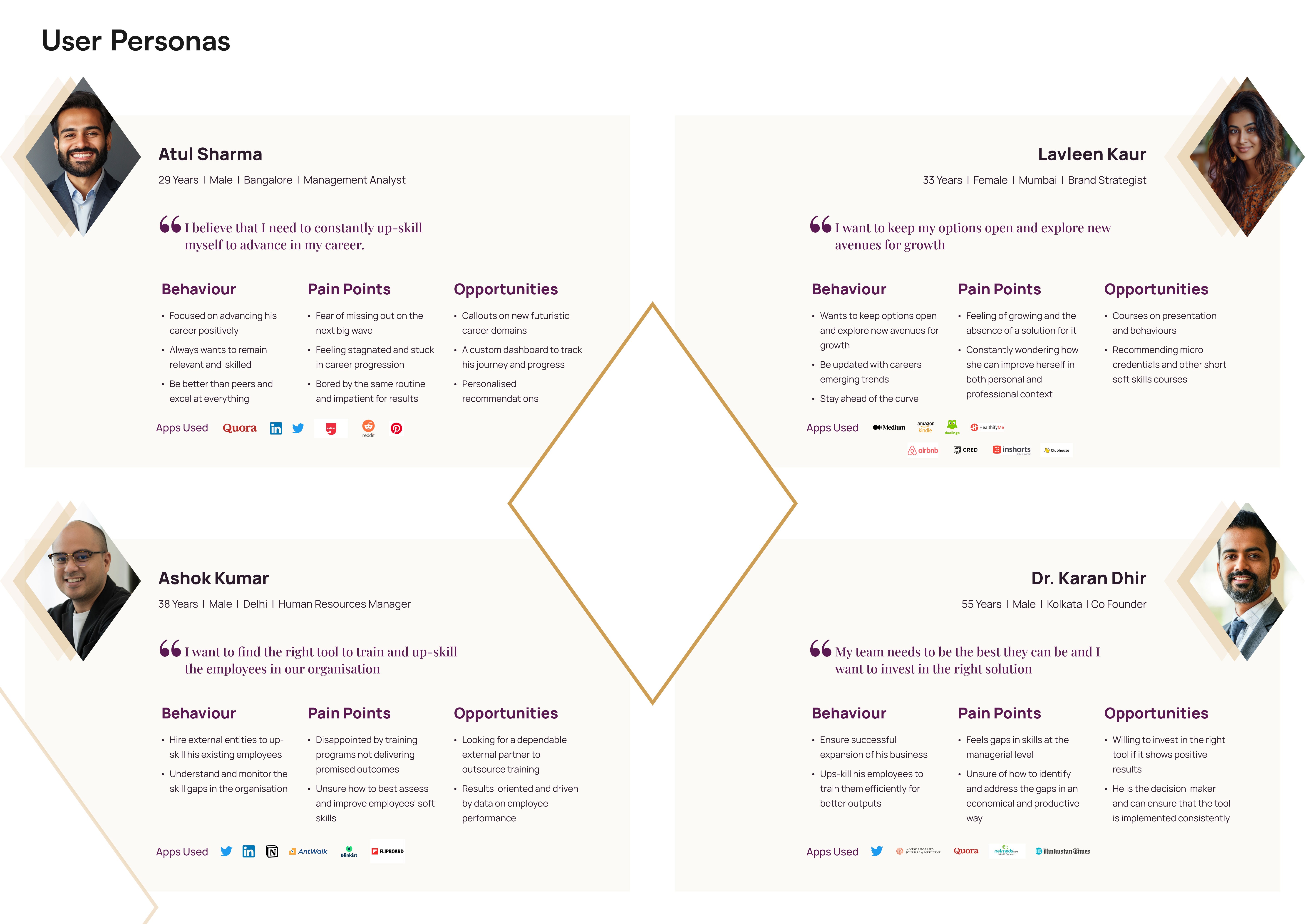 Accreda user personas