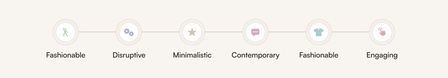 Zudio user research